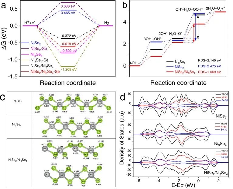 催化頂刊集錦：Nature、JACS、Nano Energy、ACS Catal.、Chem. Eng. J.等成果