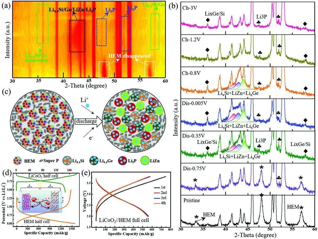 8篇電池頂刊集錦：Nature子刊、JACS、Angew.、Adv. Sci.、AFM、EnSM等最新成果！