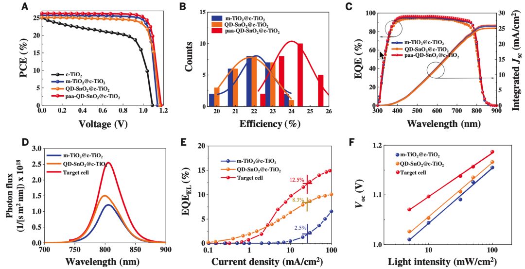 太陽(yáng)能電池又登Science，再次創(chuàng)造歷史！