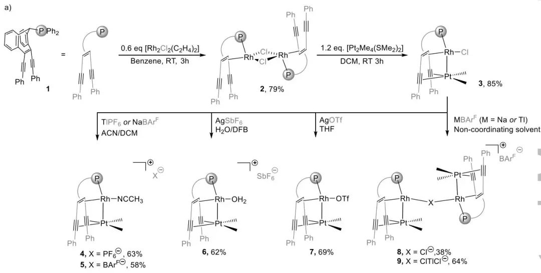 Angew.：Rh(I)-Pt(II)烯烴配合物催化氫氣還原氮氧化物