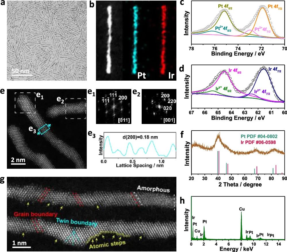 北大郭少軍JACS：1 nm ！PtIr納米線用于電催化乙醇為高附加值化合物耦合電催化產(chǎn)氫
