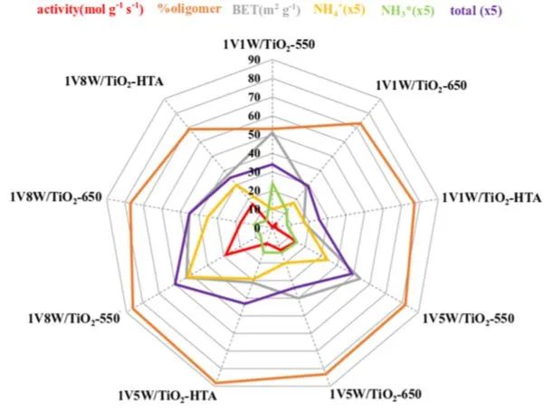8篇催化頂刊集錦：AFM、Nano Lett.、ACS Catal.、Chem. Eng. J.等成果