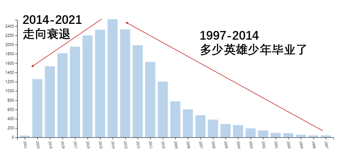 1991年的Nature，盤古開(kāi)天‘坑’啊