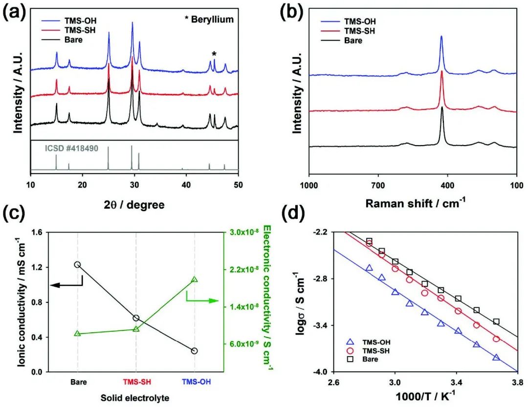 Advanced Science：電解質(zhì)添加劑穩(wěn)定硫代磷酸基固態(tài)電解質(zhì)/陰極界面