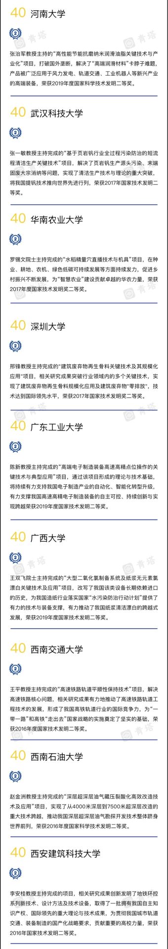 重磅！2022年度中國高校技術(shù)發(fā)明貢獻(xiàn)50強出爐！