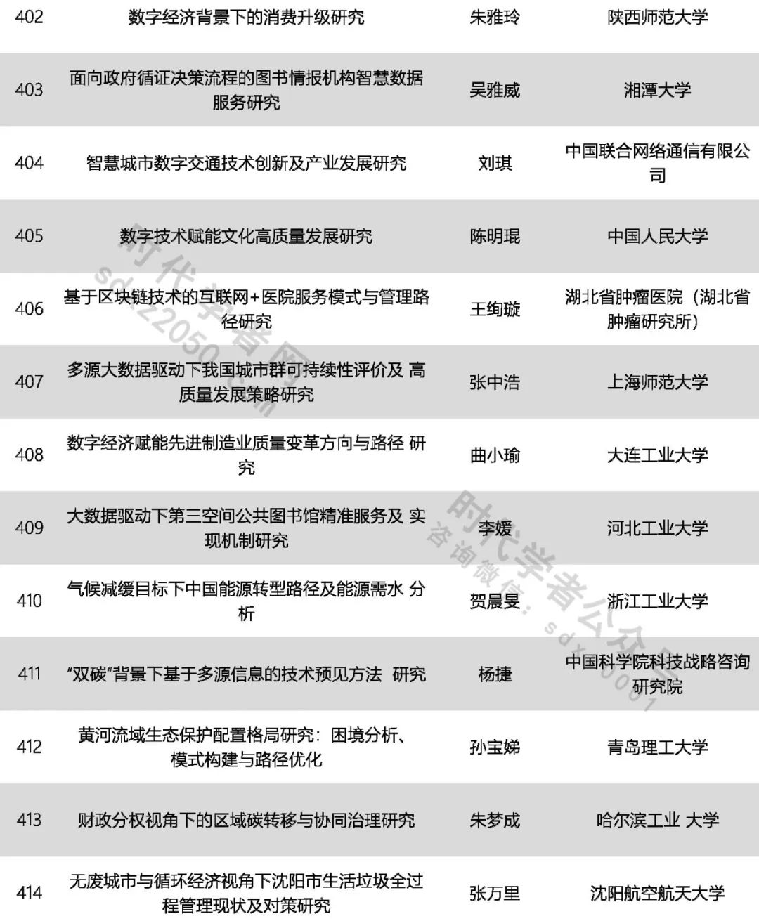 425人！中國(guó)科協(xié)公示一青年人才計(jì)劃擬入選名單