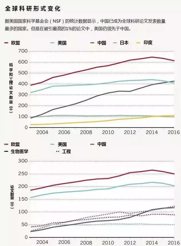 施一公:論文和科技實(shí)力是兩回事,大家千萬(wàn)要分開(kāi)