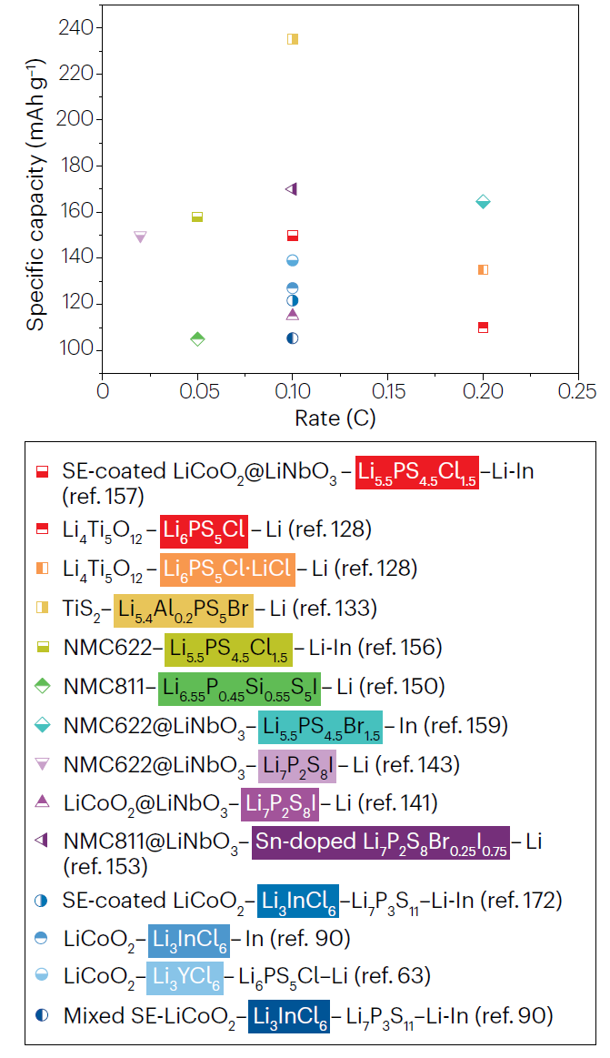 重磅Nature Reviews Chemistry：百年風(fēng)華正茂，鹵化物固態(tài)電解質(zhì)“前世、今生與未來”！