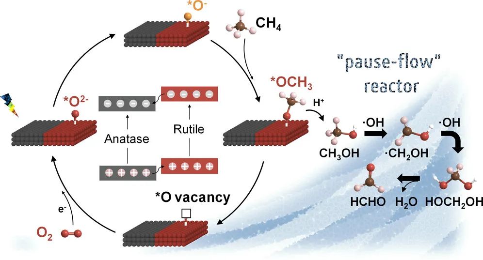 強(qiáng)！這個(gè)團(tuán)隊(duì)，連發(fā)AEM、JACS和ACS Nano！