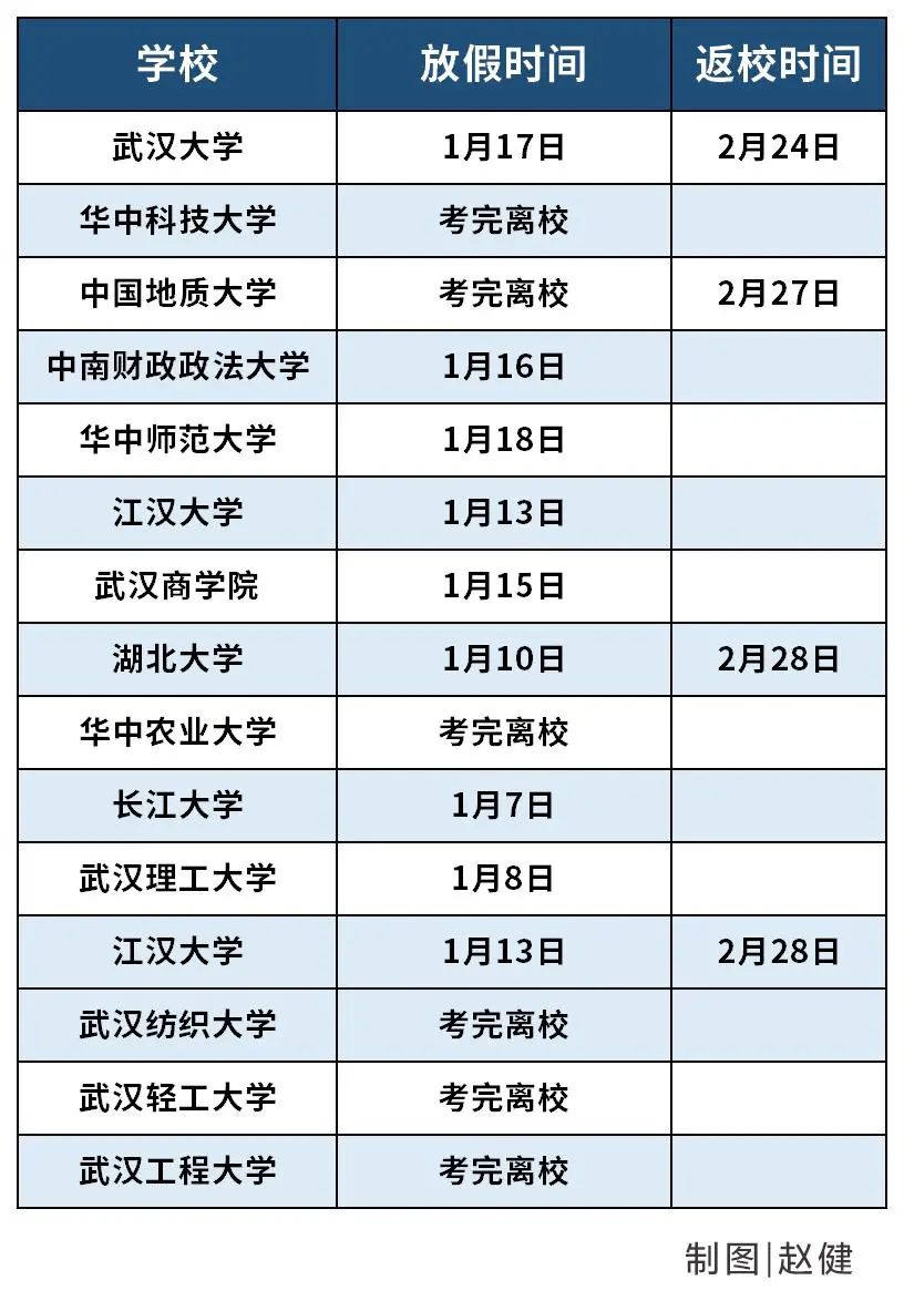 ?多所高校發(fā)布緊急通知，考試、放假時間提前！