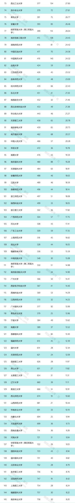 2019年最新自然指數(shù)公布，哪些高校表現(xiàn)突出？