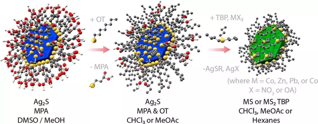 Matthew C. Beard教授JACS：原子級(jí)薄金屬硫化物制備新方法