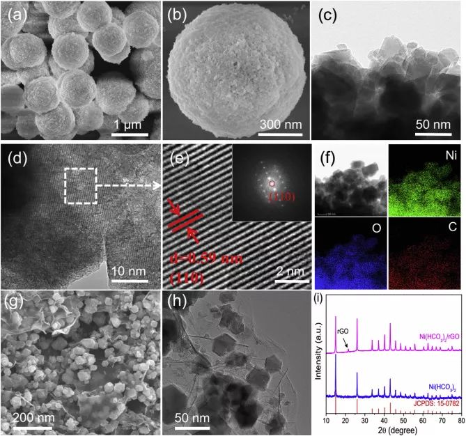 【頂刊】Nano Energy ：原位拉曼光譜研究Ni（HCO3）2納米材料的電荷儲(chǔ)存機(jī)理