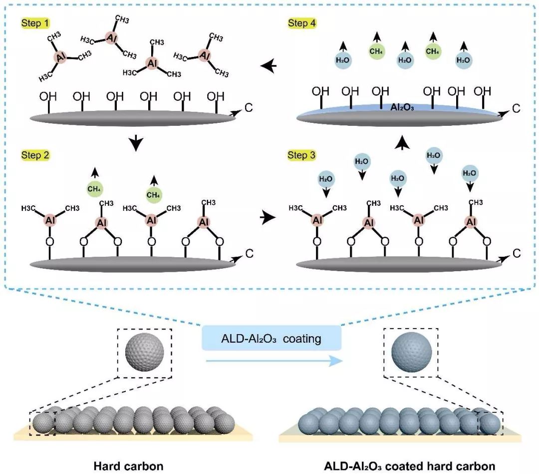 【電池】武大曹余良教授Nano Energy 人工SEI助力鈉離子電池商用化進(jìn)程