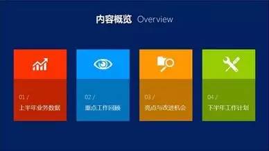 做答辯匯報(bào)時(shí)，PPT目錄頁這么做會讓人眼前一亮！