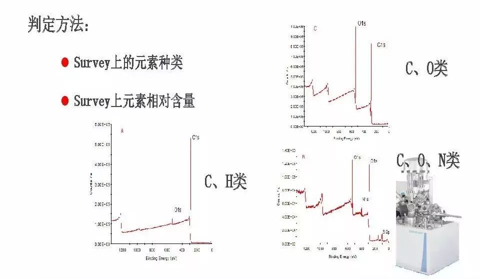 【干貨】有機高分子材料XPS譜圖解析及鑒別