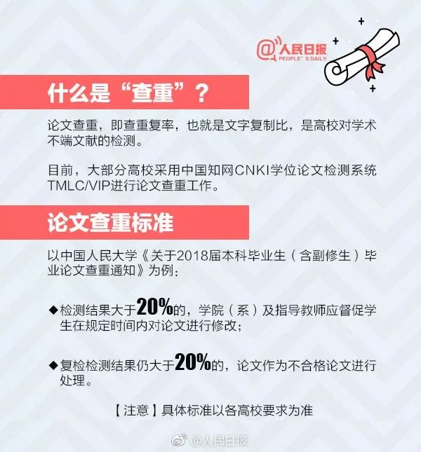 【人民日報】干貨收藏！聊聊#畢業(yè)論文查重#那些事兒