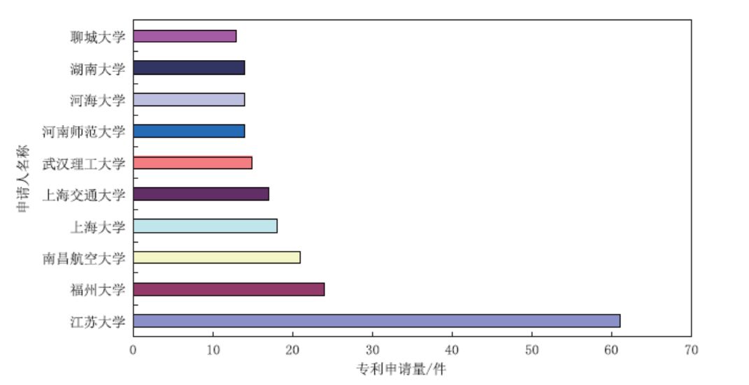 從專利角度分析，石墨烯復(fù)合光催化材料應(yīng)用之路哪家強(qiáng)？