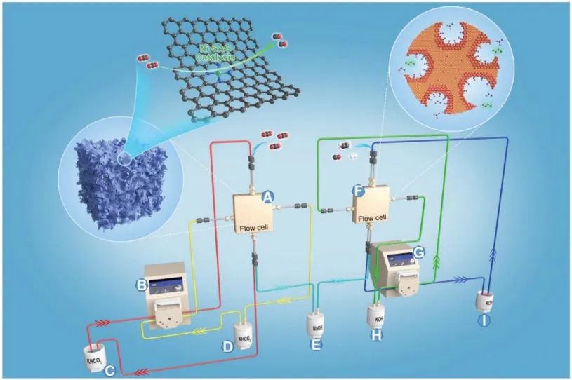 強(qiáng)！這個(gè)團(tuán)隊(duì)，連發(fā)AEM、JACS和ACS Nano！