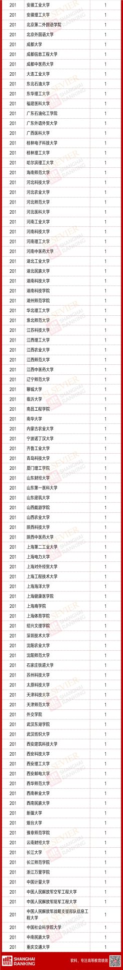 重磅：2020中國高被引學(xué)者榜單正式發(fā)布！
