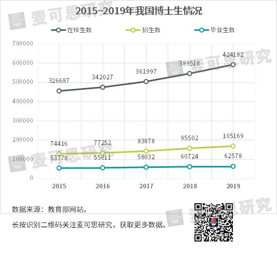 博士當輔導(dǎo)員，真的屈才了嗎？