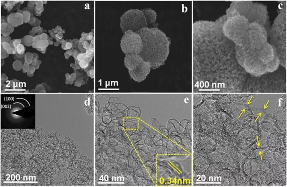 【電池】Li-S電池新型固硫劑---空心薄壁高石墨化納米球自組裝的3D石榴狀多孔碳微球