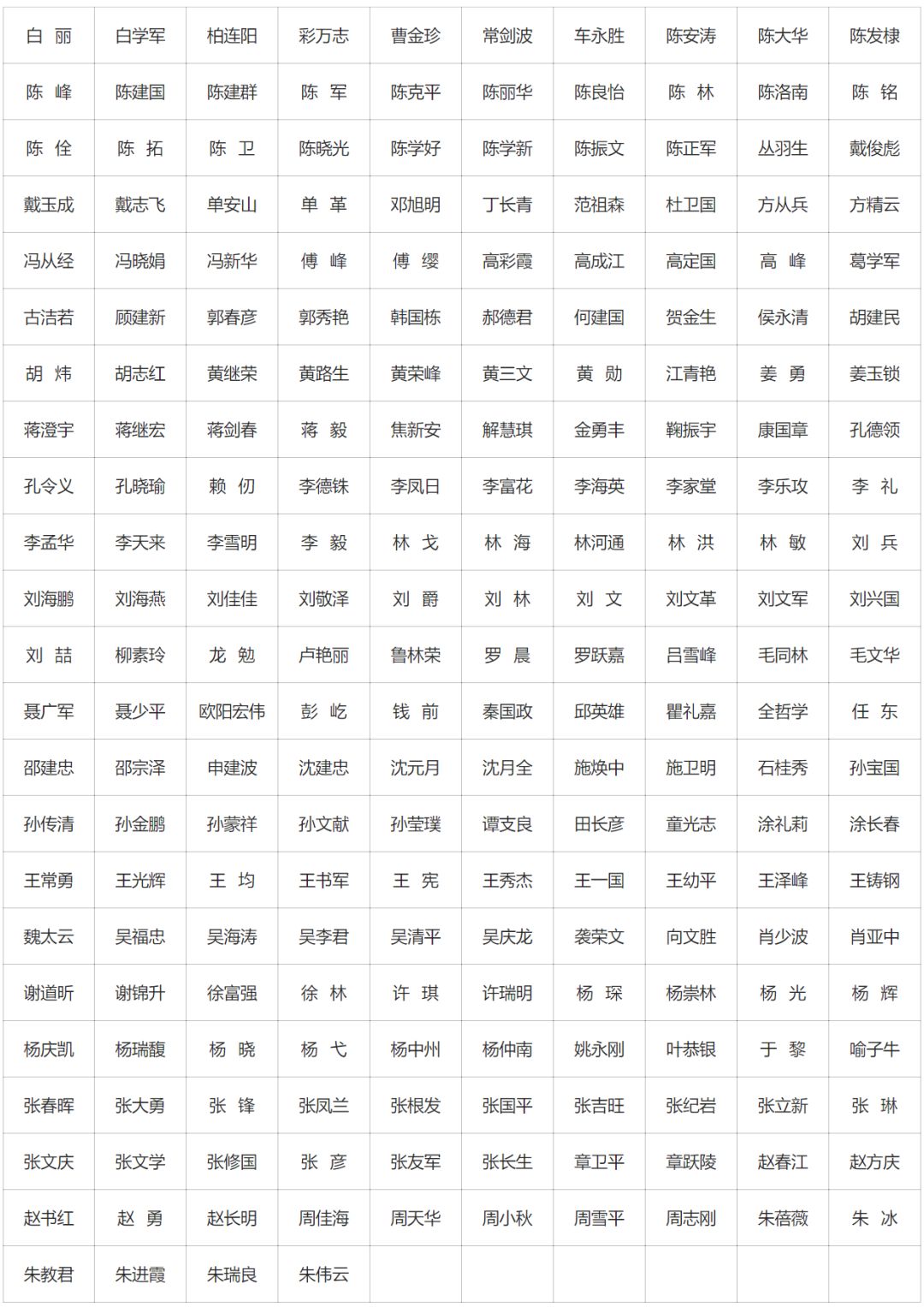 完整版！2019年國家自科基金項目評審專家名單（八大學部）