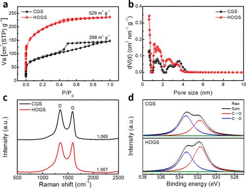 清華大學曲良體教授課題組ACS Nano：高度取向石墨烯固體，高體積容量和倍率性能