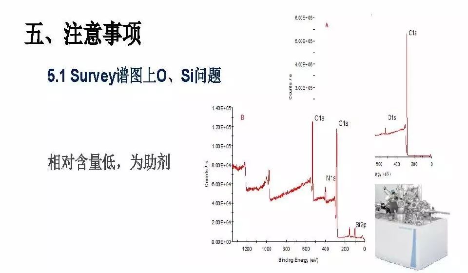 【干貨】有機高分子材料XPS譜圖解析及鑒別