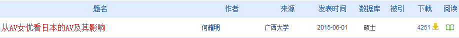 在知網(wǎng)，我居然發(fā)現(xiàn)了一些讓人“眼前一亮”文章?。?！