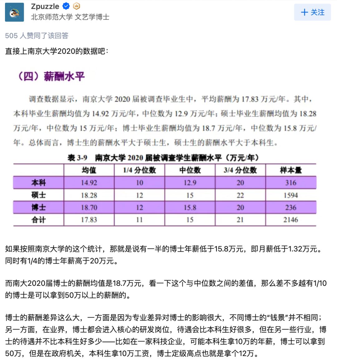 吵翻了！??！博士的年薪一般是多少萬？