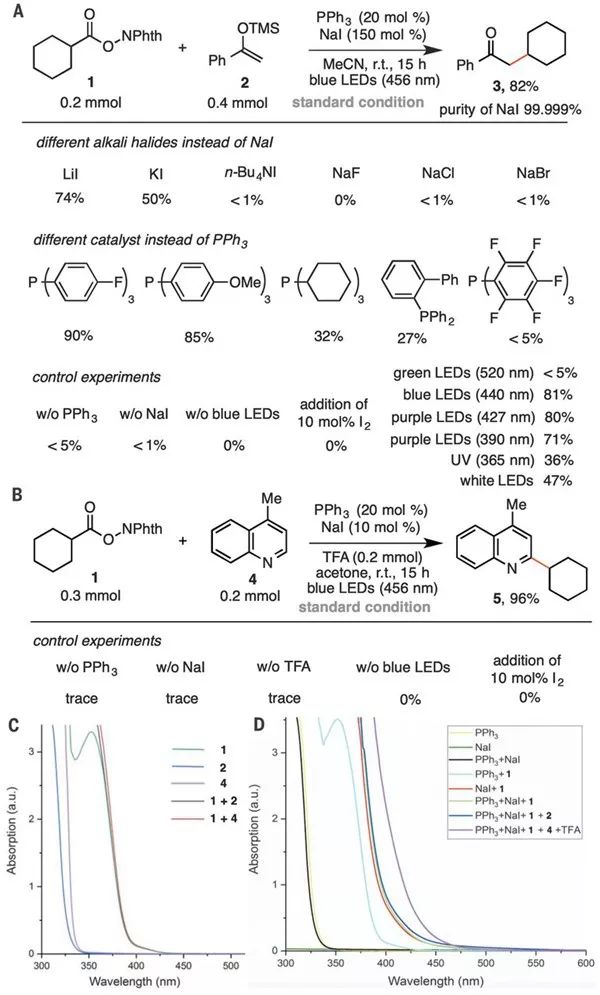 最新Science：光催化反應(yīng)新理論，將大大降低反應(yīng)成本