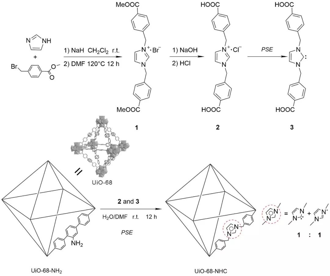 同濟大學Angew.  NHC功能化MOF，溫和條件下高效CO2催化還原