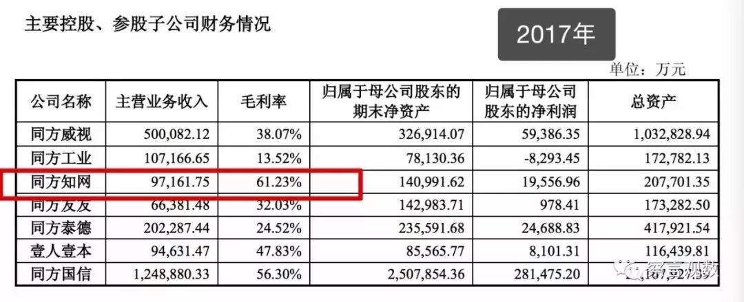 知網(wǎng)有多賺錢？