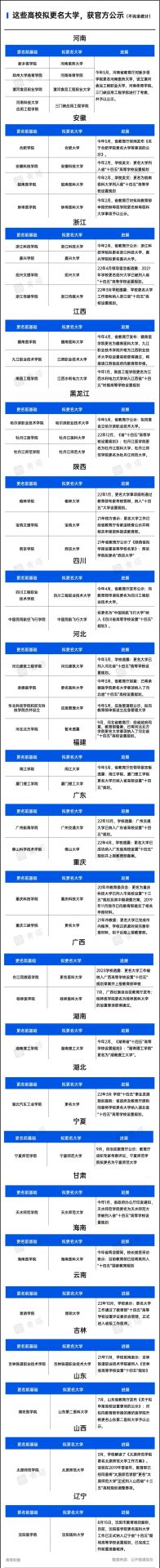 教育部備案！河北，擬添一所新“大學(xué)”