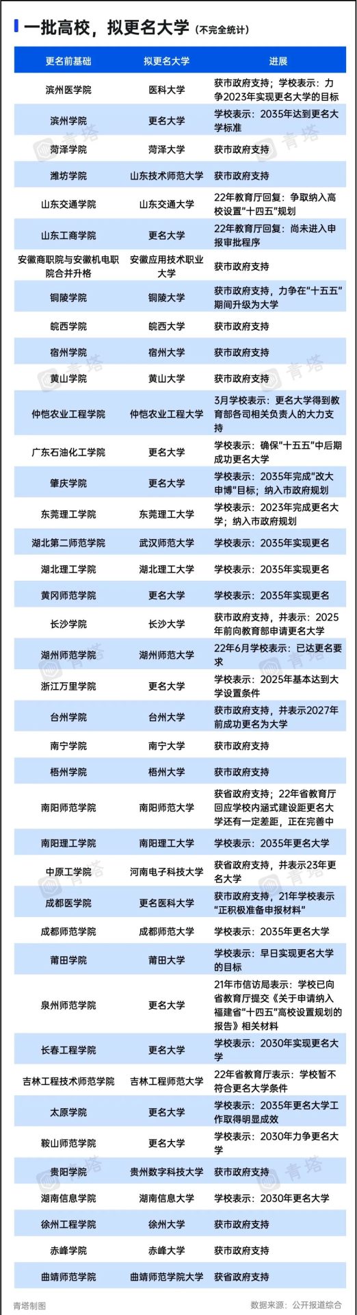 教育部備案！河北，擬添一所新“大學(xué)”