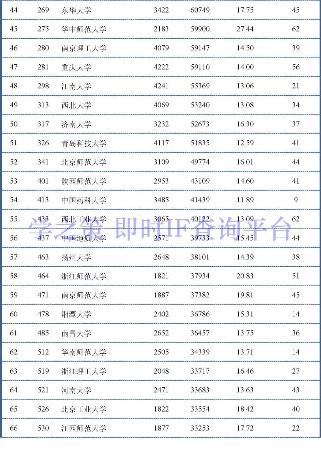 中國大陸高校最新ESI排行百強發(fā)布：材料和化學領域前100名！