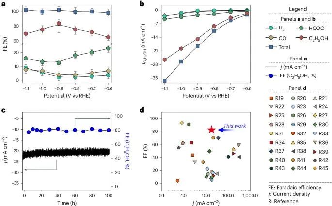 黃延強(qiáng)/劉彬/李雋，最新Nature Energy！