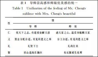 神論文上核心期刊：論導(dǎo)師崇高感和師娘優(yōu)美感