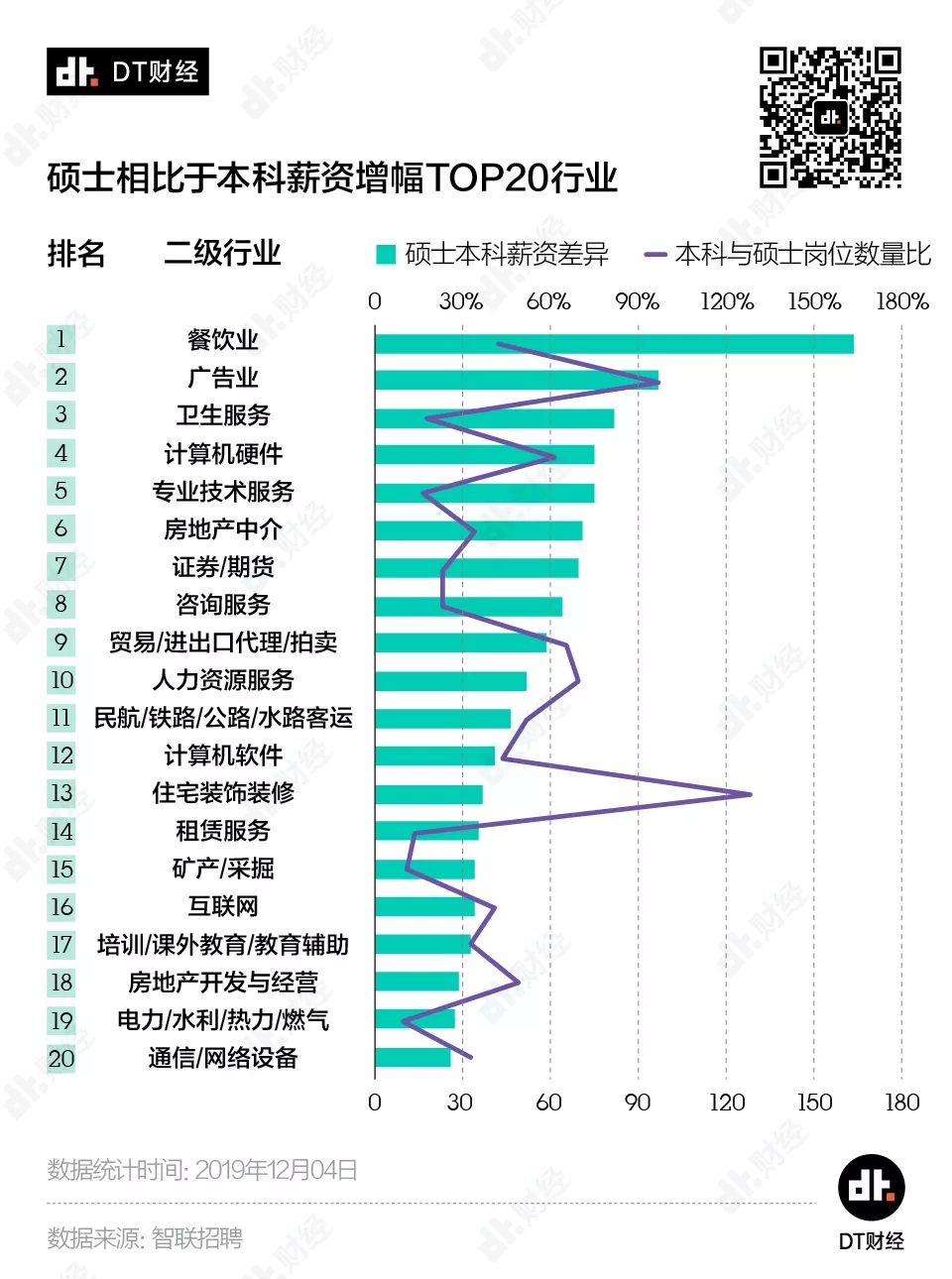 讓數(shù)據(jù)說話：工作3年和讀研3年，哪個更值？