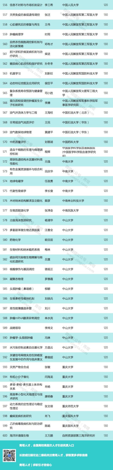 重磅：2019年國家優(yōu)青獲得者出爐，清華浙大并列第一！