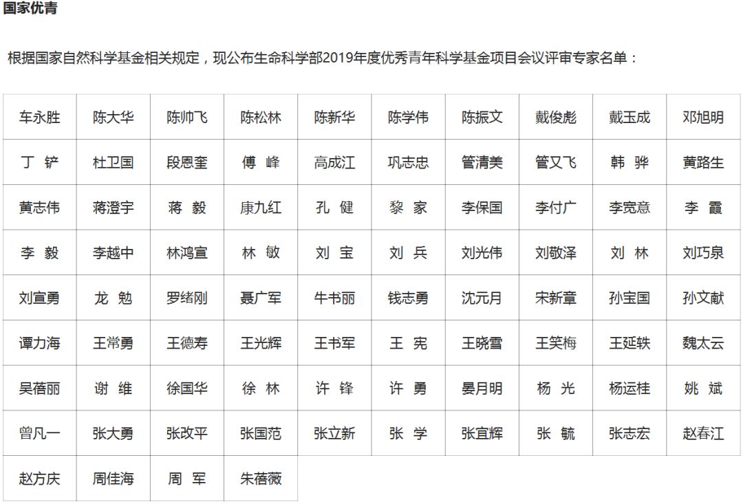 最新！2019年國家自科基金項目評審專家組名單（八大學(xué)部）