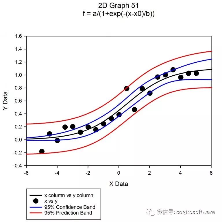 頂刊為何鐘愛SigmaPlot制作的圖片，一文看懂它有多強！