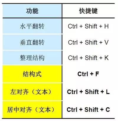 【技能】ChemDraw常用術(shù)語以及如何巧用快捷鍵