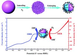 催化電解水中的二維材料—OER催化劑的設(shè)計(jì)、計(jì)算與表征！