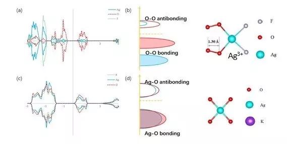 【Science Bulletin】潘鋒＆汪林望：運用大數(shù)據(jù)和人工智能加速新材料研發(fā)