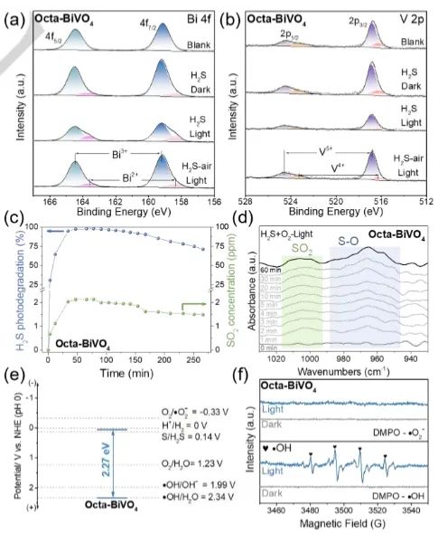 催化日?qǐng)?bào)||頂刊集錦：Nature子刊/Angew/EES/AM/AFM/NML等成果