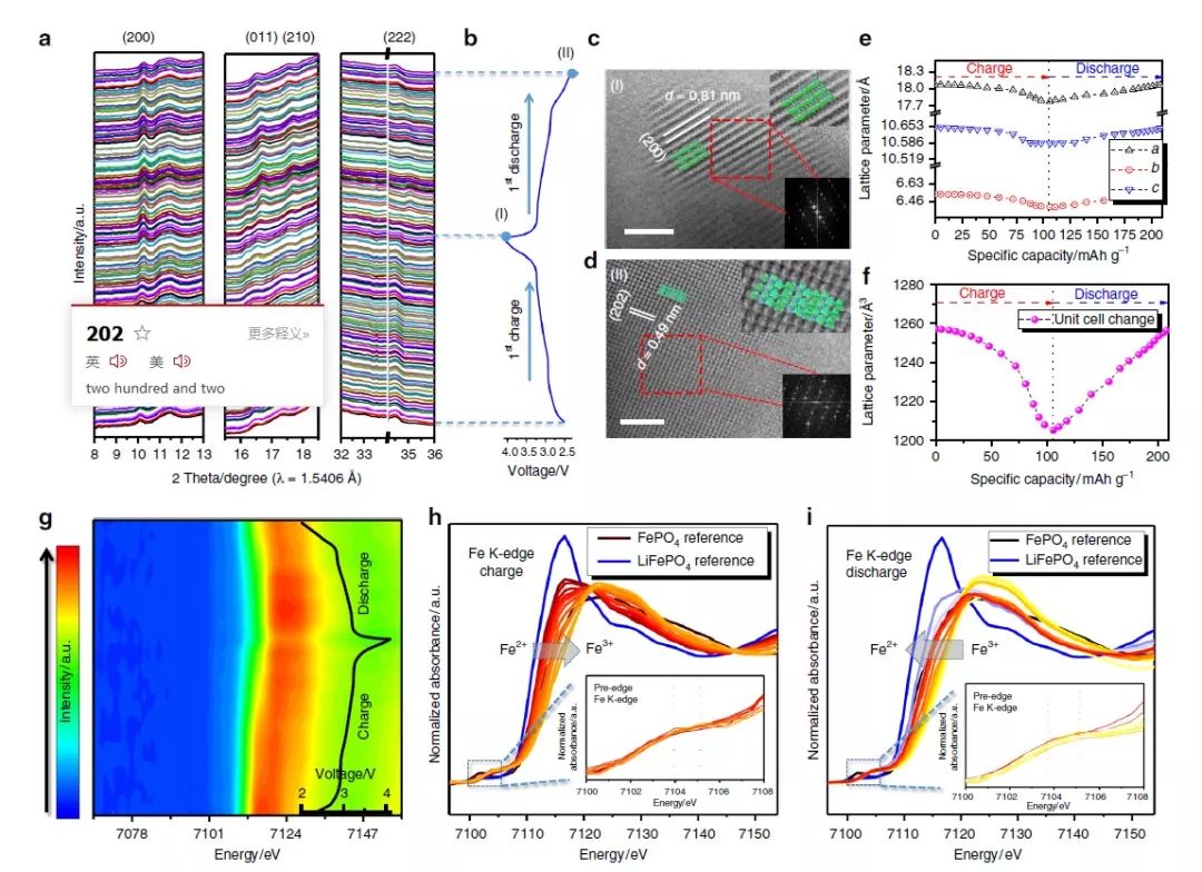【頂刊】Nature子刊：突破溫度限制的低成本高能量密度鈉離子電池