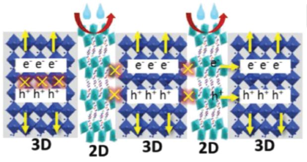Science/Nature：近一年鈣鈦礦太陽(yáng)能電池取得哪些突破？