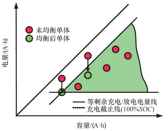 詳解電動汽車鋰離子電池管理系統(tǒng)關鍵技術
